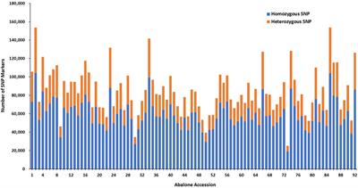 Construction of a Genetic Linkage Map Based on SNP Markers, QTL Mapping and Detection of Candidate Genes of Growth-Related Traits in Pacific Abalone Using Genotyping-by-Sequencing